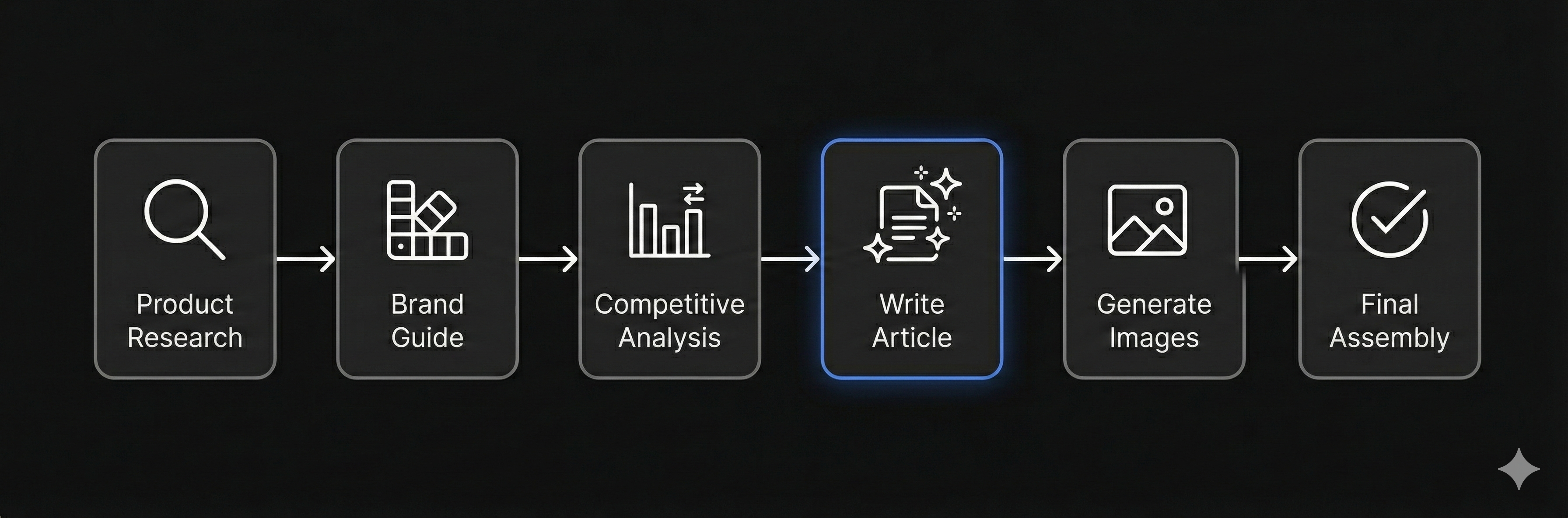 AEO Article Creation: Build Content That Gets Cited by AI
